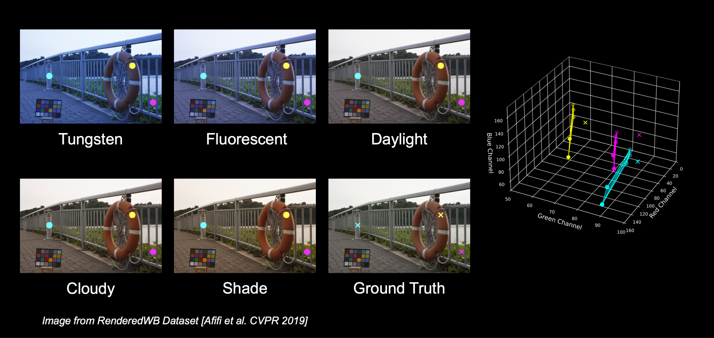 WB presets analysis
