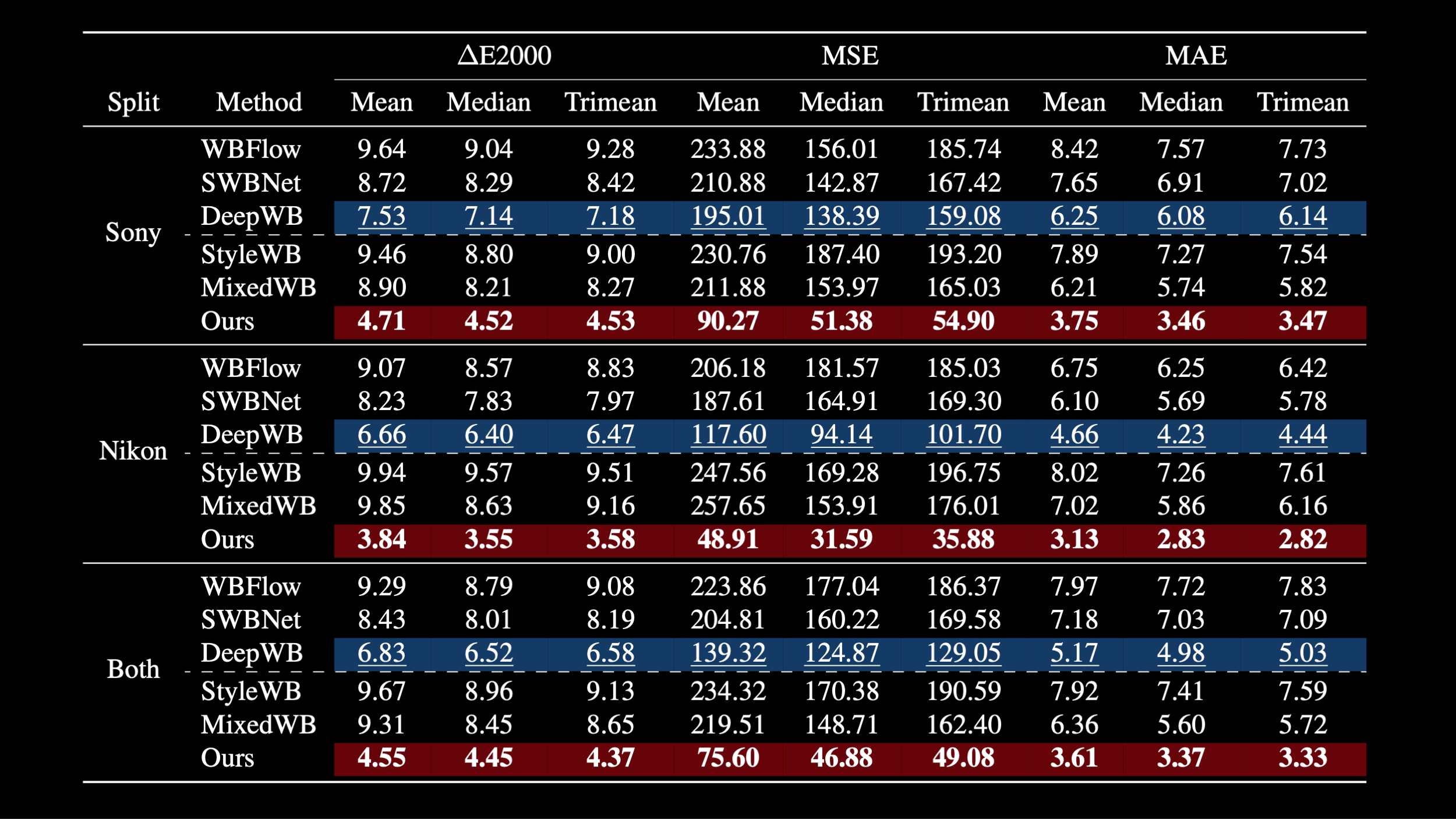 Results