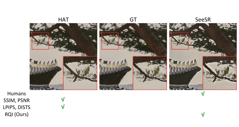 arxiv_rqi.png
