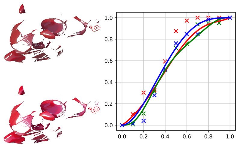 eccv24_namedcurves.png